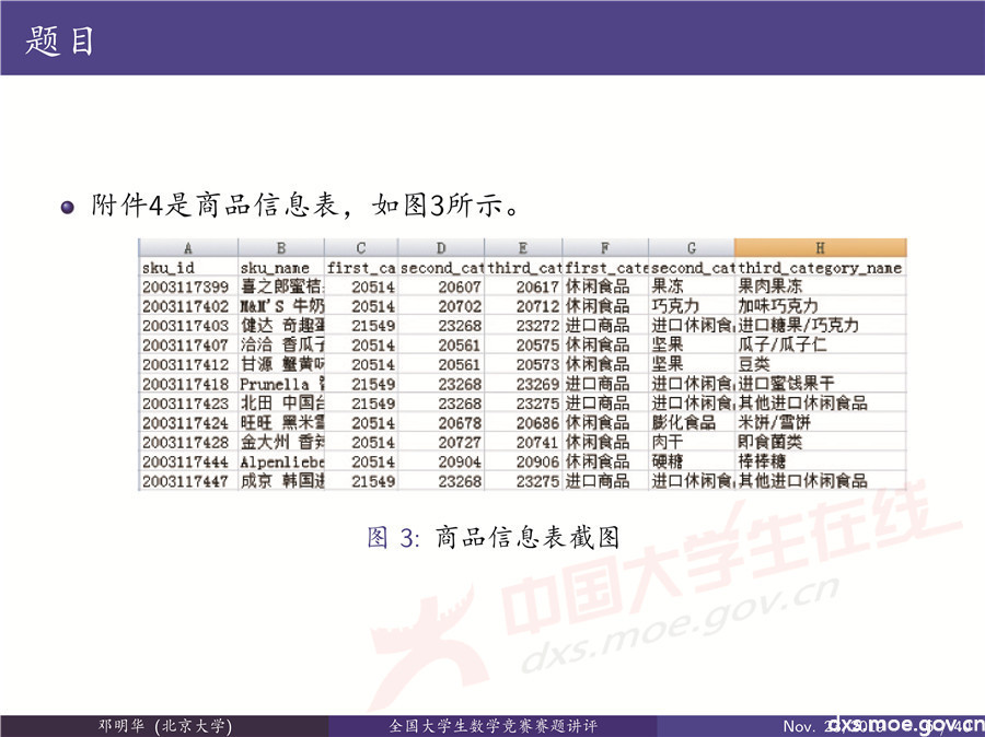 2019全國大學(xué)生數(shù)學(xué)建模競賽講評：“薄利多銷”分析-CUMCM2019E
