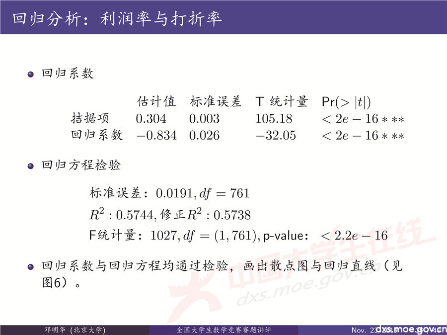 2019全國大學(xué)生數(shù)學(xué)建模競賽講評：“薄利多銷”分析-CUMCM2019E