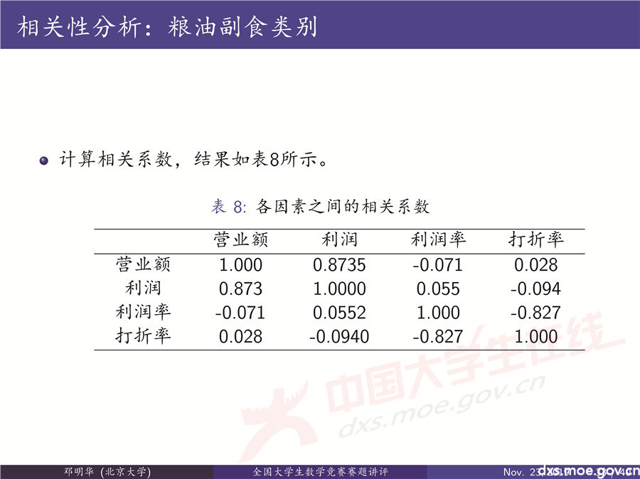 2019全國大學(xué)生數(shù)學(xué)建模競賽講評：“薄利多銷”分析-CUMCM2019E