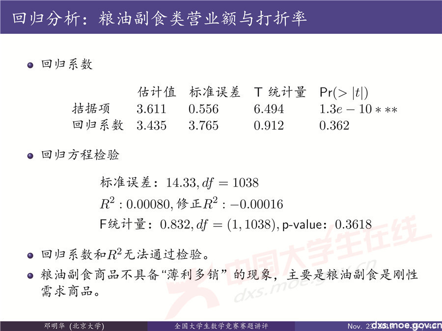 2019全國大學(xué)生數(shù)學(xué)建模競賽講評：“薄利多銷”分析-CUMCM2019E