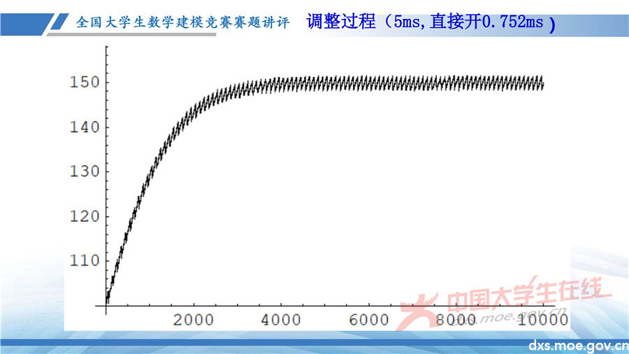 2019全國大學生數學建模競賽講評：高壓油管穩壓控制策略