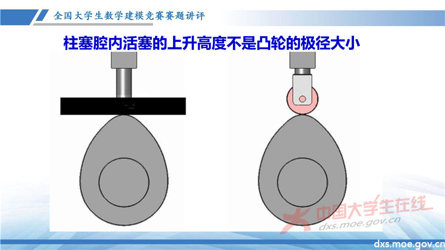2019全國大學生數學建模競賽講評：高壓油管穩壓控制策略
