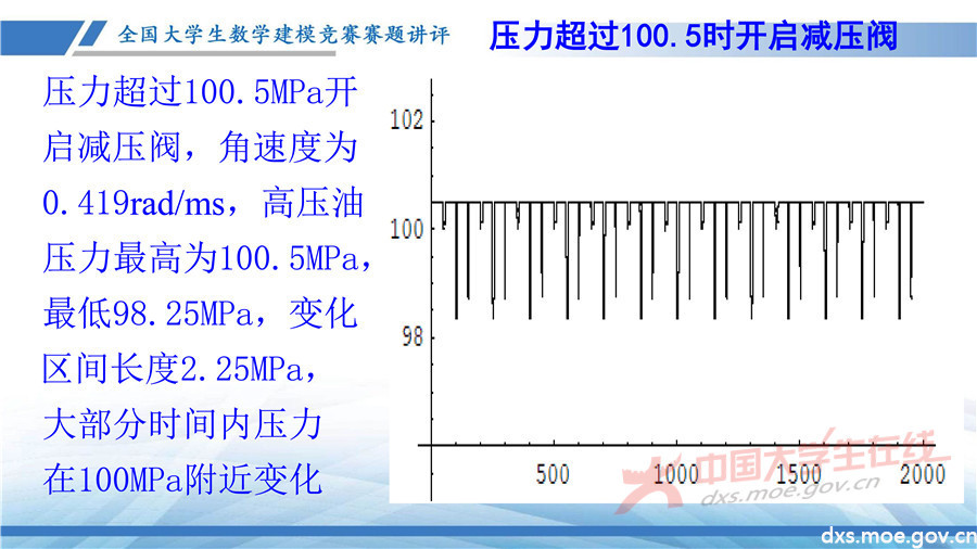 2019全國大學生數學建模競賽講評：高壓油管穩壓控制策略