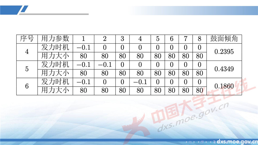 2019全國大學生數學建模競賽講評：同心協力策略分析