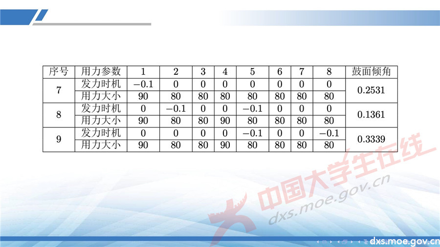 2019全國大學生數學建模競賽講評：同心協力策略分析