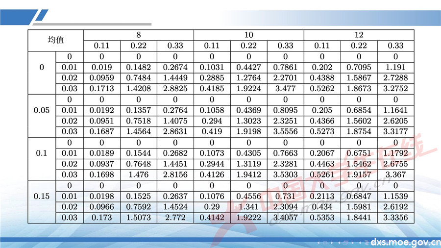 2019全國大學生數學建模競賽講評：同心協力策略分析