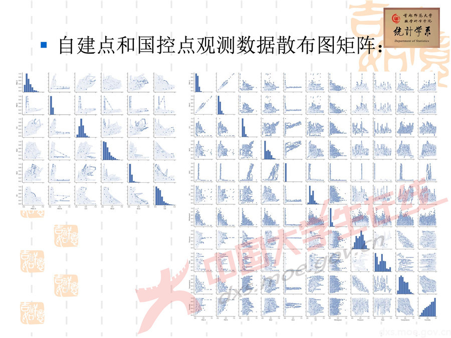2019全國大學(xué)生數(shù)學(xué)建模競(jìng)賽講評(píng)：空氣質(zhì)量數(shù)據(jù)的校準(zhǔn)